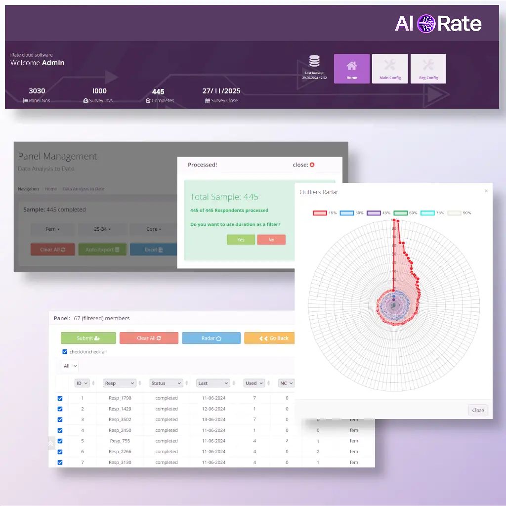 Integrity & outliers