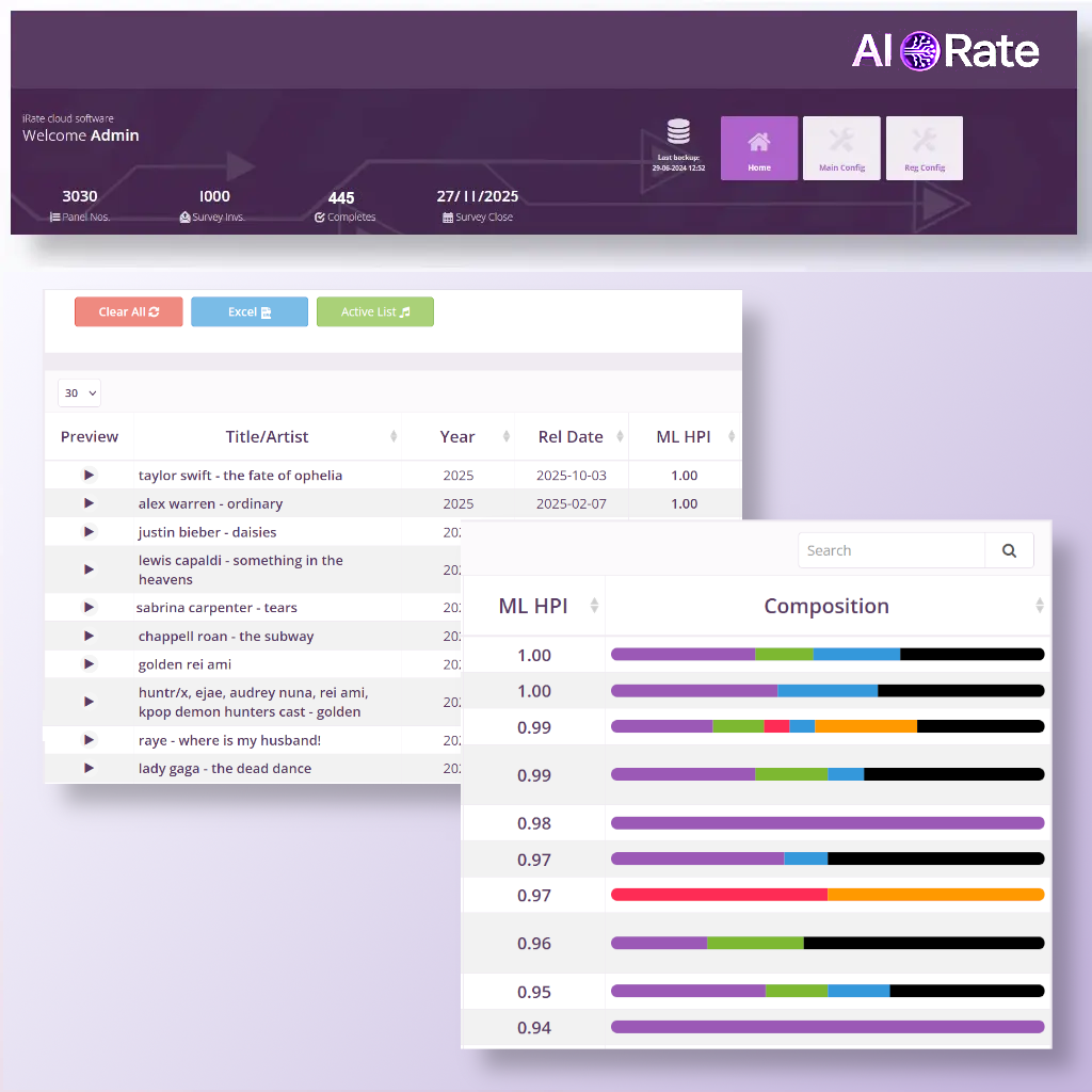 Hit Prediction Index Image